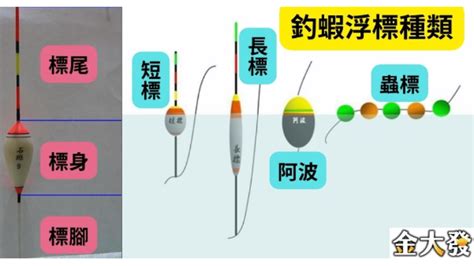 量水深上下鉤|釣蝦教學